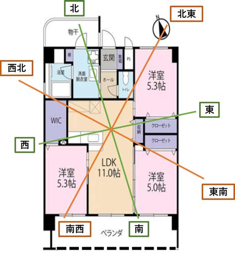 鏡子位置|你家鏡子擺對了嗎？一張表揪出NG風水